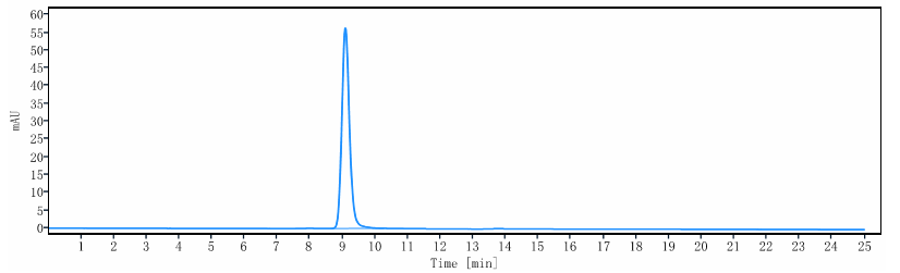 1 - Anti-RG1 Reference Antibody (19G9) APR10657