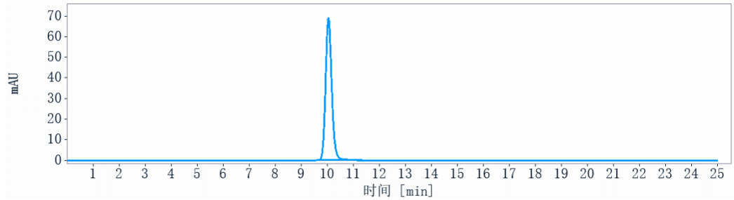 1 - Anti-IL-1RL1 / ST2 / IL-33R Reference Antibody (astegolimab) APR10667
