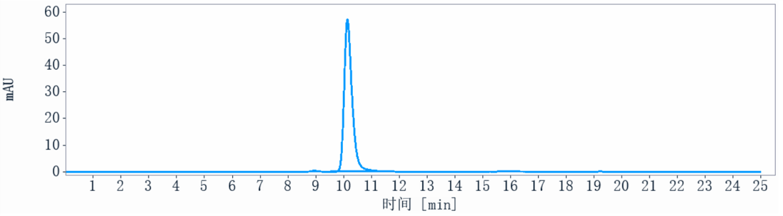 1 - Anti-KIR3DL2 / CD158k Reference Antibody (lacutamab) APR10685