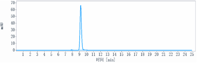 1 - Anti-GREM1 / Gremlin Reference Antibody (Ginisortamab) APR10694