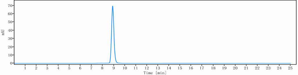 1 - Anti-TNFRSF18 / GITR / CD357 Reference Antibody (ragifilimab) APR10695
