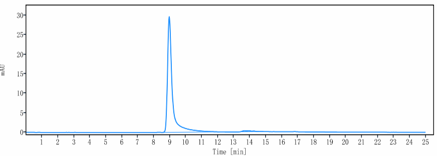 1 - Anti-VEGFB Reference Antibody (CSL346) APR10748
