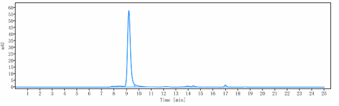 1 - Anti-Histone H1 Reference Antibody (derlotuximab) APR10756