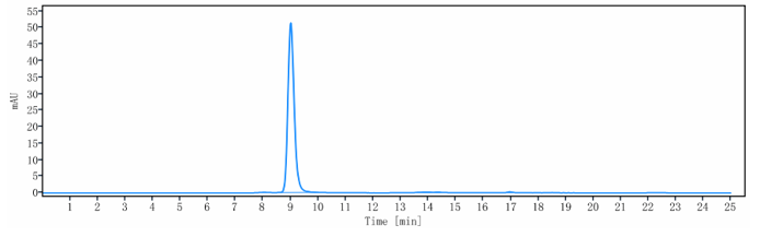 1 - Anti-KID3 Reference Antibody (Macrogenics patent anti-KID3) APR10966