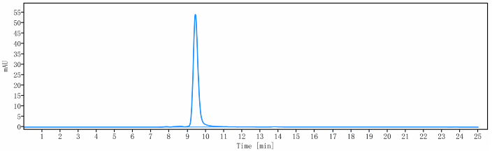 1 - Anti-Rabies virus GP Reference Antibody (rafivirumab) APR11020